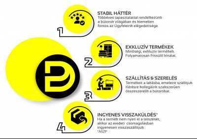 Miért érdemes a Perfect Design webáruházból vásárolni?