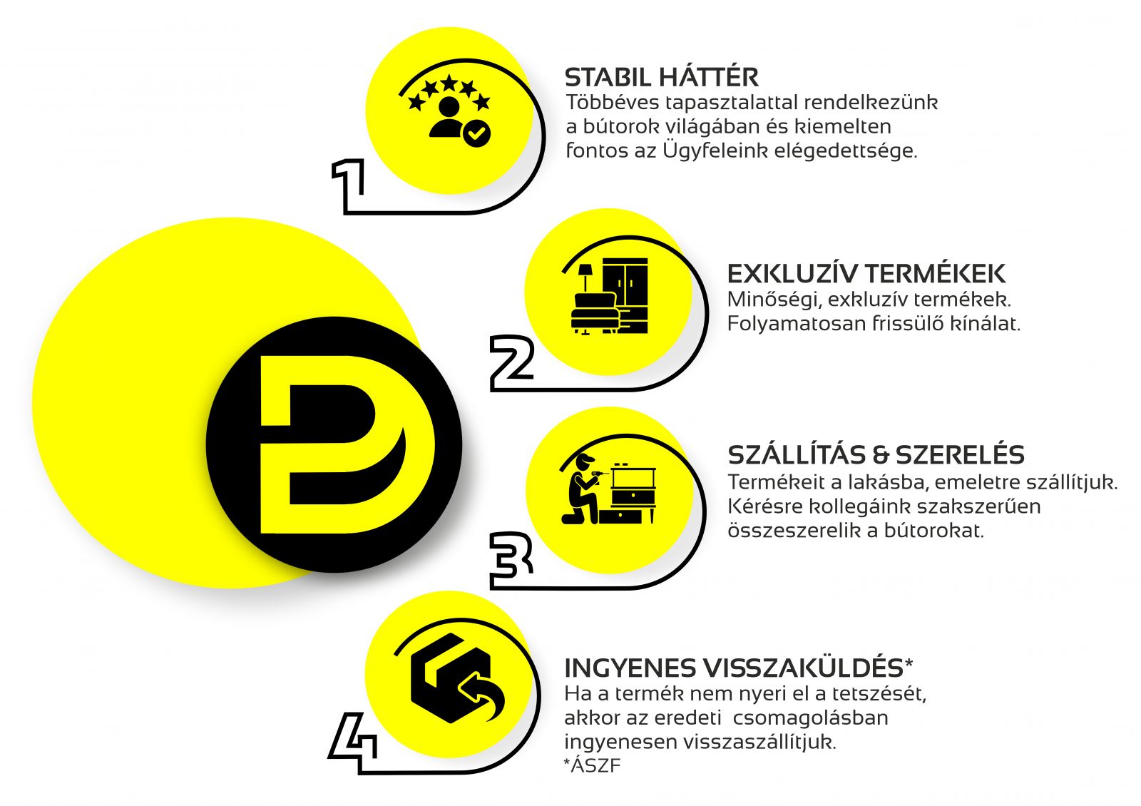 Miért érdemes a Perfect Design webáruházból vásárolni?