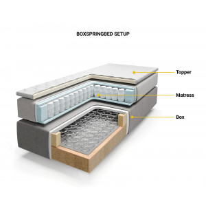 COMFY prémium boxspring ágy - 140/160/180cm - szürke